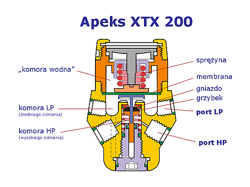 automat oddechowy stopień pierwszy apeks XTX 200 - nurkowanie