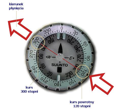 kompas - nawigacja pod wodą