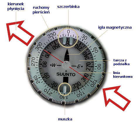 kompas nurkowy